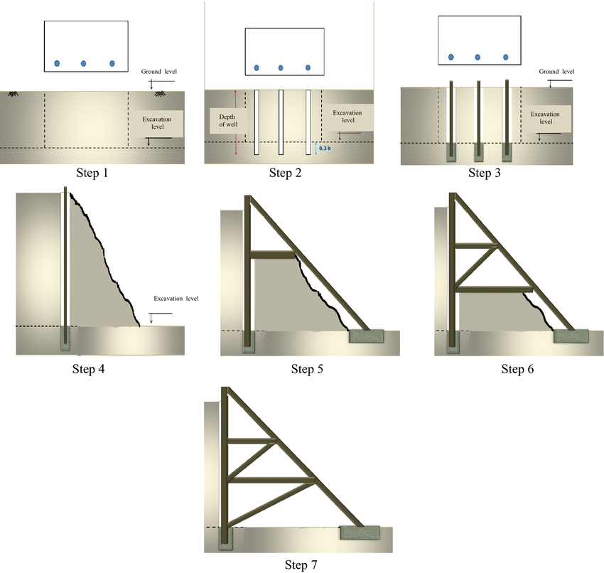 مراحل اجرای سازه نگهبان خرپایی