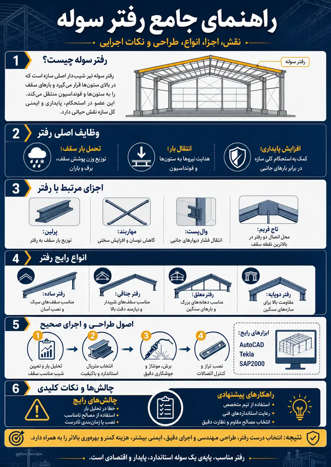 رفتر سوله