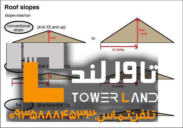 شیب سقف سوله