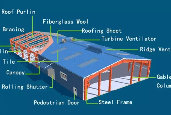 راهنمای کامل اجزا سوله