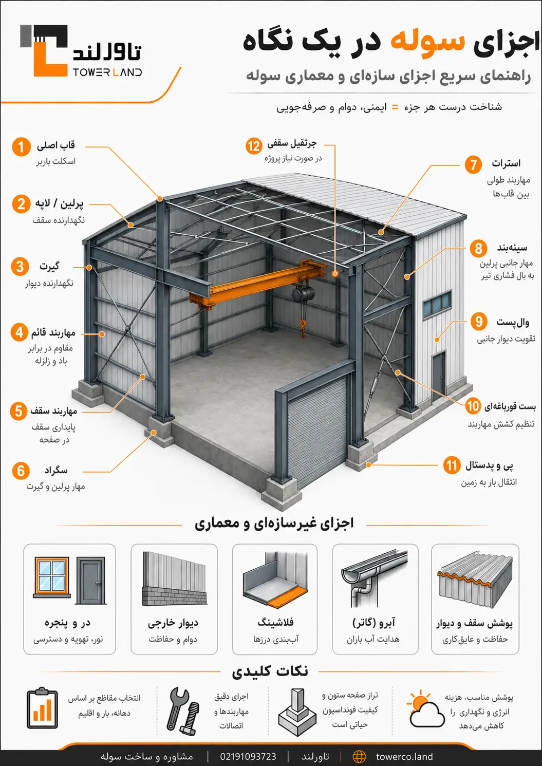 اجزا سوله