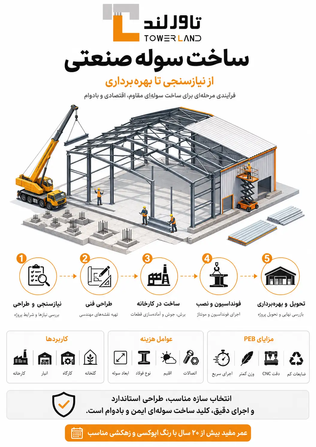 ساخت سوله صنعتی