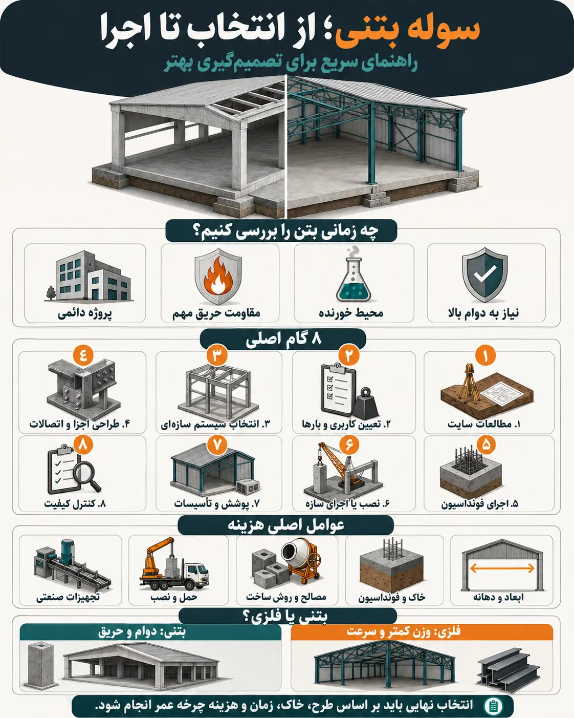 سوله بتنی