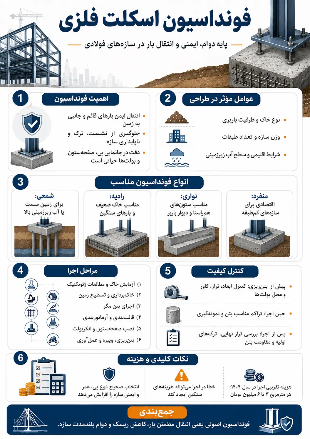 فونداسیون اسکلت فلزی