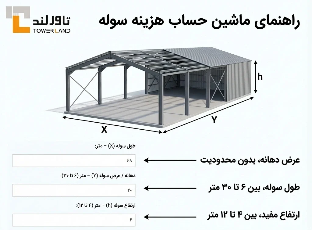 راهنمای استفاده از ماشین حساب سوله