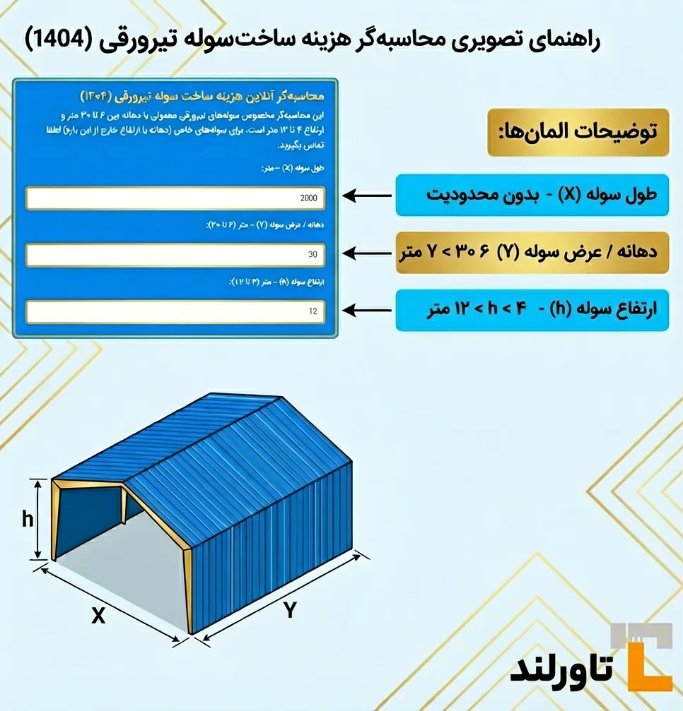 راهنمای استفاده از ماشین حساب سوله